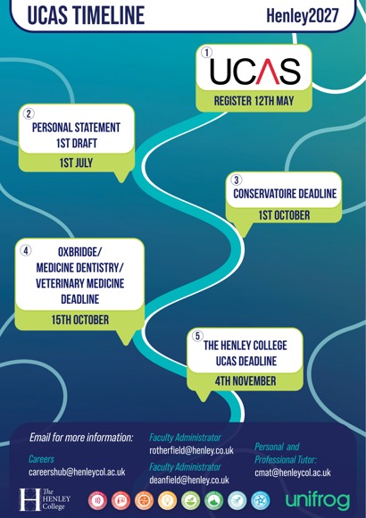 APPLICANT JOURNEY 5